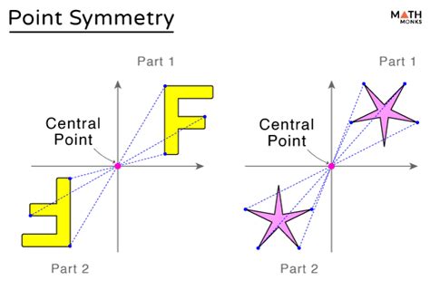 Central Plan Art History Definition: A Symphony of Symmetry and Spirituality