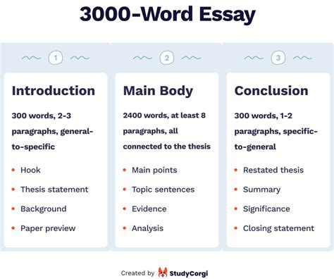 How Long Should My Georgetown Essays Be: A Journey Through the Labyrinth of Word Counts