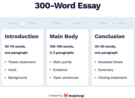 How Many Words is a 2 Page Essay: Unraveling the Mysteries of Word Count and Beyond