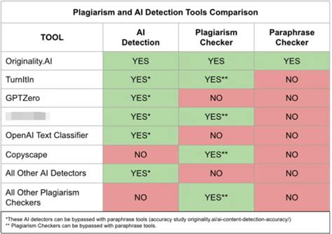 How to Change an Essay to Avoid AI Detection: Navigating the Fine Line Between Originality and Automation