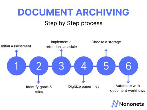 What Does Print to File Mean and How Does It Relate to Digital Archiving?