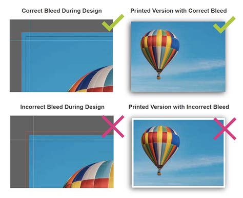 What is a Print Bleed and Why Does It Feel Like a Secret Ingredient in Design?