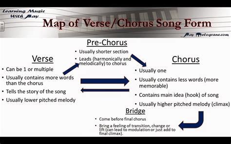 What is Verse Chorus Form: A Symphony of Structure and Chaos